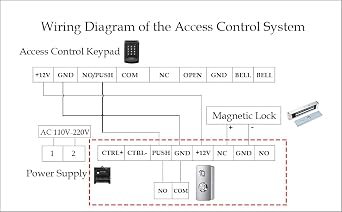 Push to Exit Button for Door Access Control System Zinc Alloy Shell NO/COM Output Mini Size Classic Shape