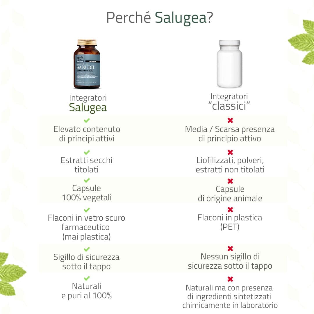 SANURIL Formula Potenziata Salugea - Integratore 100% Naturale - Con D-Mannosio, Cranberry, Uva Ursina e Semi di Pompelmo per il benessere delle Vie Urinarie - 60 Capsule - Flacone in Vetro