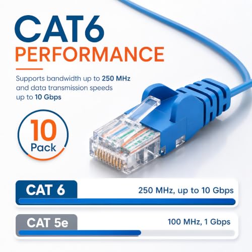 Image of Intellinet Slim Cat6 Ethernet Network Patch Cable - 10-Pack - 10Gbps & 250MHz, Snagless Boot, 30AWG Pure Bare Copper Wire, Gold-Plated Contacts, Lifetime Mfg Warranty - 20ft, 10 Pack, Blue