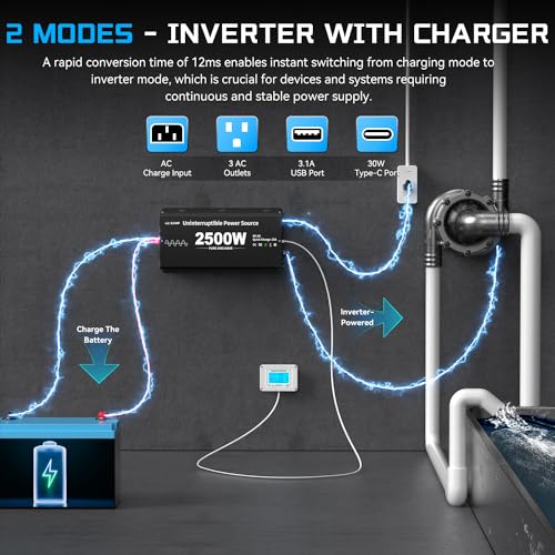 Image of 2500W Sump Pump Battery Backup System, Pure Sine Wave Inverter Charger with 25A Fast Charging, Auto Transfer Switch for Basement Flood Protection During Outages, LCD Remote, 12V Deep Cycle Compatible