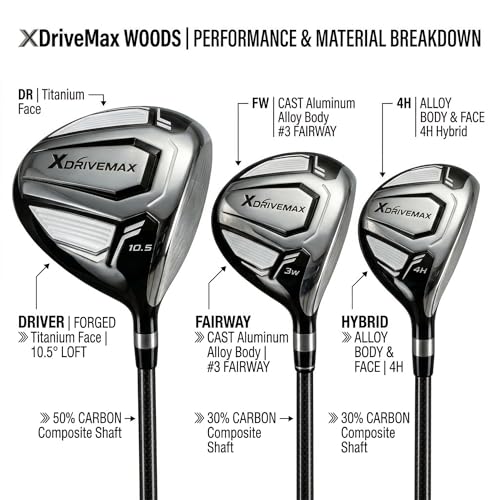 XDriveMax 15-Piece Titanium Set