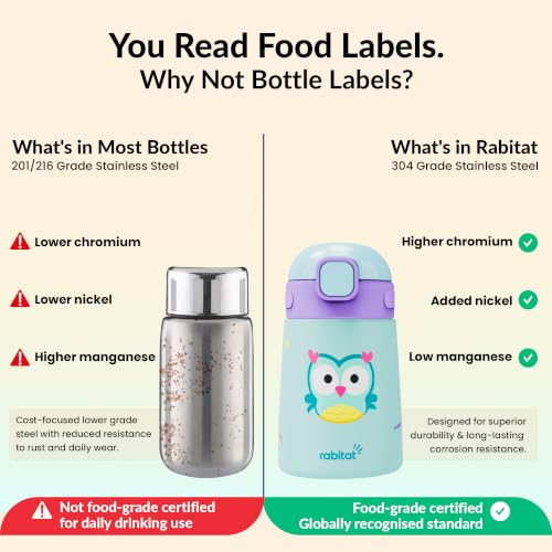 Image of rabitat Milo Personalized Stainless Steel Water Bottle 350ml | 2 Year Brand Warranty | BPA Free | Leakproof Steel Sipper Bottle for Kids | Flip Lock Lid with Straw | Easy Carry Handle Sky Hoot
