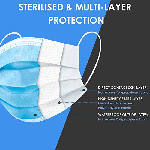 Disposable Face Mask for Men & Women (Pack of 50) - 3-Ply Facial Mouth Cover Masks - Breathable Face