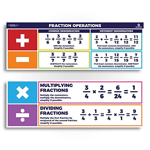 Sproutbrite Educational Math Posters Fractions Order of Operations Mathematics Classroom Banner Decorations for Teachers - Banners Bulletin Board and Wall Decor for Elementary and Middle School