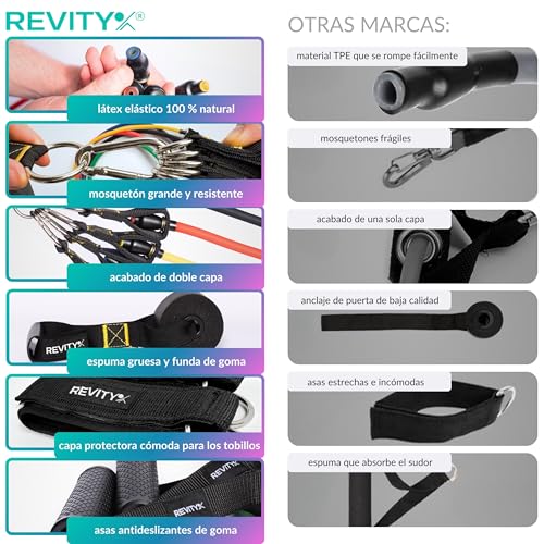 Revity Gomas Elasticas Musculacion - Set de 5 Bandas Elasticas Musculacion con Asas para Gimnasio en Casa, Fitness y Musculación - Plan PDF 30 Días - Bandas de Resistencia de Látex Natural Duradero - imagen 9