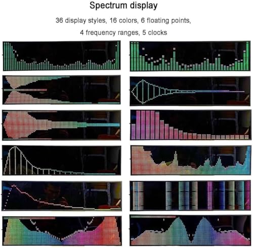 Analizador de espectro musical para transformar el audio en luces rítmicas 4