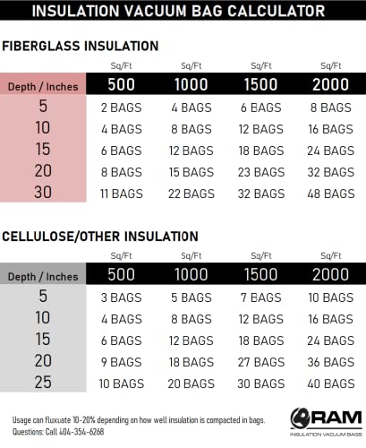 (1) Heavy Duty Insulation Vacuum Bags by RAM - Size 6 ft x 4 ft - Holds EST 75 Cubic Feet - Low Dust Bag