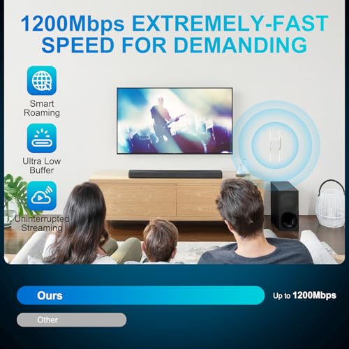 WiFi Extender Signal Booster Dual Band 5.8GHz&2.4GHz, WiFi Booster Covers Up to 10200 Sq.ft and 45 Devices, Wireless Routers Amplifier 1200Mbps WiFi Repeater w/Ethernet Port, 1-Tap Setup - Image 6