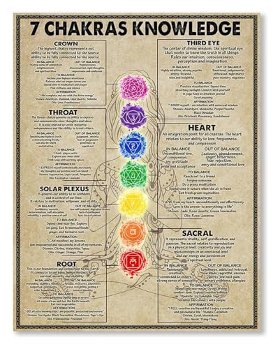 AZPAAAIH Colorful 7 Chart and Yoga Poses Poster Wall-Art Ideal for Spiritual Decor Space and Yoga Practice(Framed,12x18inch(30x4