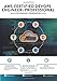 AWS Certified DevOps Engineer - Professional: Technology Workbook | Latest 2020 Edition