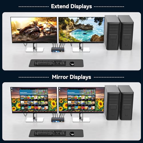 HDMI Displayport KVM Switch 2 Monitors 2 Computers 4K@60Hz DP KVM Switcher Dual Monitor for 2 Computers Share 2 Screens and 4 USB 3.0 Ports Support Extended/Copy Mode with Desktop Controller