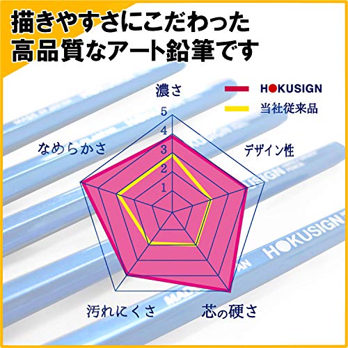 Kutsuwa HiLINE PA011-12P Hoksign, 2B, 1 Docena miniatura 3