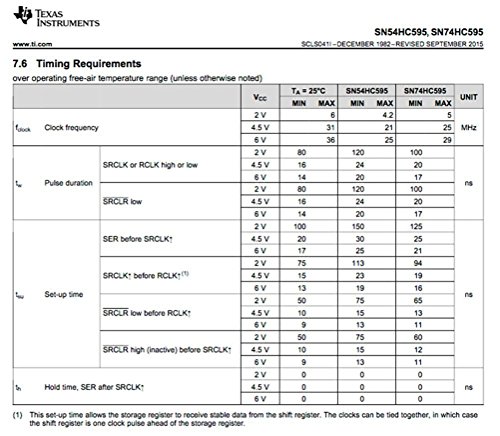 Texas Instruments Sn74Hc595N 8-Bit Shift Registers With 3-State Output Registers (Pack Of 4) #TOP6