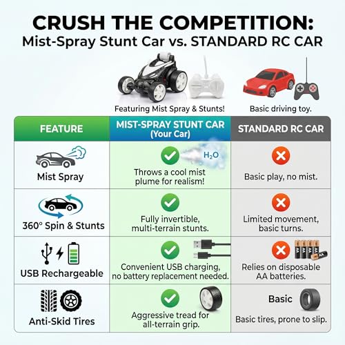 Image of SMART BOY 360 Rechargeable Remote Control Stunt Car for Kids Boys & Girls, Glitter Design with Mist Smoke Fogg Effect, Anti Skid Rubber Tires for Indoor Outdoor Safe Play 379sm Black