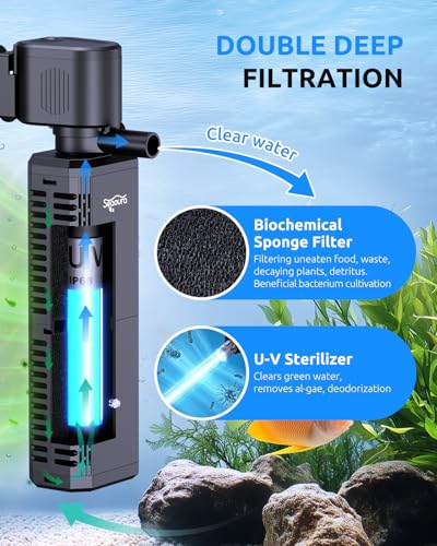 Image of SEAOURA UV Aquarium Filter with Timer for 20-60 Gallon Fish Tanks | Built In UV Clarification Module Adjustable Programmable Cycle Timer Complete Circulation Filtration System