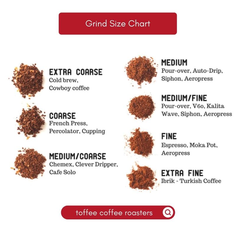 Image of Toffee Coffee Roasters | Mysore Nuggets Coffee, Dark Roast, 100 g | Grind: Espresso, Speciality Blend, 100% Arabica | Speciality Coffee | Freshly Roasted