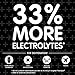Pedialyte AdvancedCare Plus Electrolyte Powder, Has 33% More Electrolytes and PreActiv Prebiotics, Orange Breeze, 18 Powder Packets