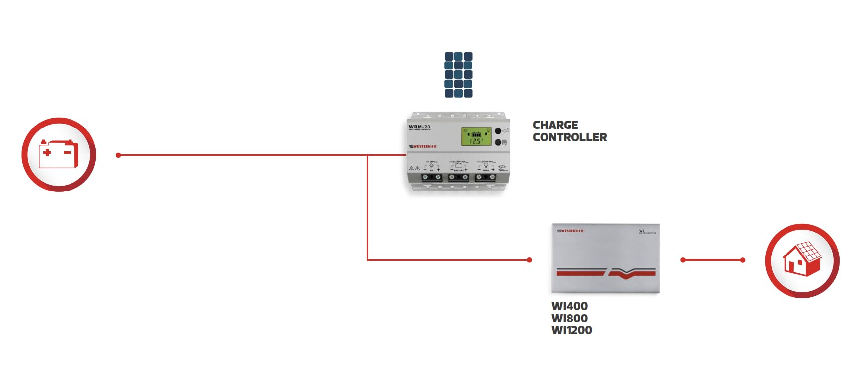 Western CO WI 400-12 | Inverter Fotovoltaico ad Isola DC/AC-400W | Ingresso 12V | Inverter Onda Sinusoidale Pura Off Grid, Risparmio Energetico, Batterie per Fotovoltaico, Generatore di Corrente