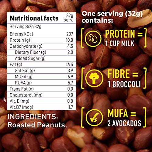 Image of Yogabar 100% Pure Peanut Butter | Creamy & Yummy Unsweetened | Slow Roasted | Non-GMO Premium Peanuts | No Added Sugar | Pack of 2 | 400gm Each