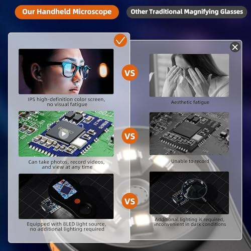 Dermatoscope - Microscopio digitale 500X per la cura del cuoio capelluto e della pelle, lente d'ingrandimento portatile per un facile utilizzo e analisi