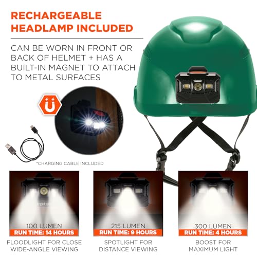 Image of Ergodyne Skullerz 8977LED Type 2 Vented Safety Helmet with LED Light, Class C, Type III Hard Hat