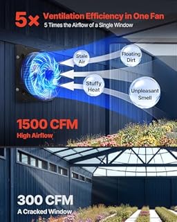 VEVOR 12 inch Exhaust Fan, Wall Mounted Attic Fan with Variable Speed, Temperature & Humidity Controller, 1500 CFM, Automatic Shutter