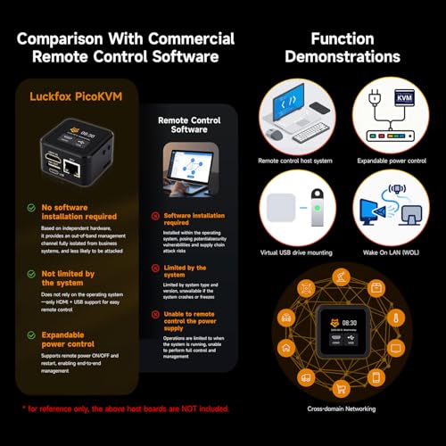 Image of Waveshare Luckfox PicoKVM, Compact IP KVM Remote Management Tool, Supporting 1920x1080@60fps HDMI Video Input and HID Signal Output for Efficient Device Control