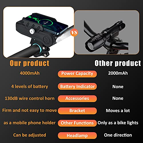 Reraun 4 In 1 Multifunctional Bike Lights Headlights Usb Rechargeable Waterproof Bright Bicycle Lights With Horn Phone Holder For Men Women Night Riding #TOP3