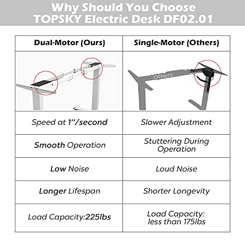 Topsky Dual Motor Electric Adjustable Standing Computer Desk For Home And Office (White Frame Only) #TOP1