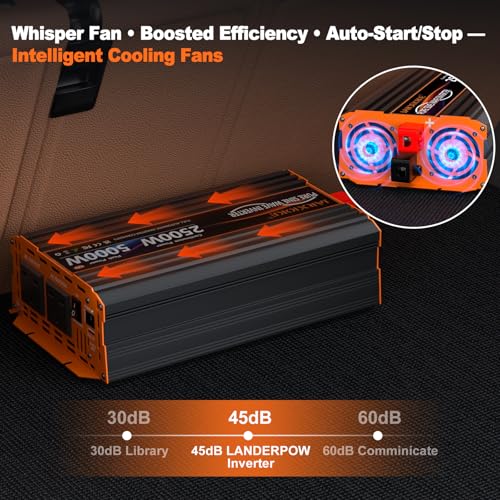 2500W Pure Sine Wave Power Inverter DC 12V to AC 240V with 2 UK Sockets, 30W Type-C, 5V 3.1A USB-A, LCD Remote Control,for Motorhome,Truck,Solar Power,Boats,Camping - Image 4