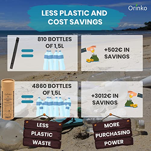 ORINKO® Charcoal Water Filter Sticks x6, Natural Takesumi Activated Carbon for Water Purification - Image 4