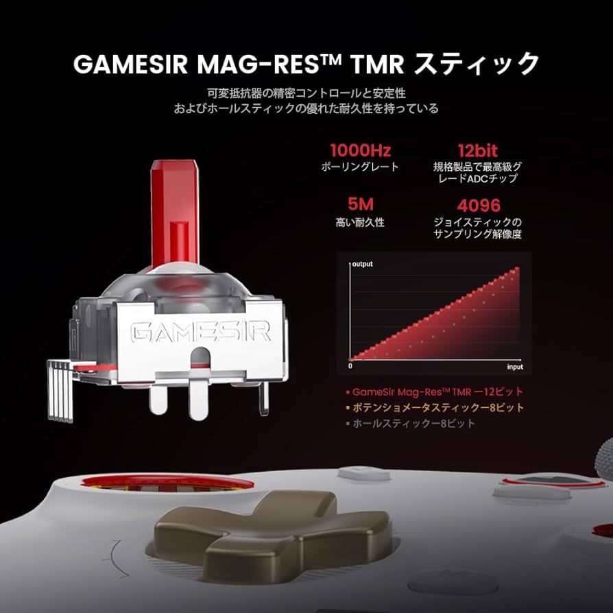Amazon | GameSir Cyclone2 TMR コントローラー 1000HZの