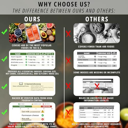 Image of Miarita Diabetes Food List Chart, 400+ Foods Glycemic Index Poster with Carbs, Calories, Serving Size (3)