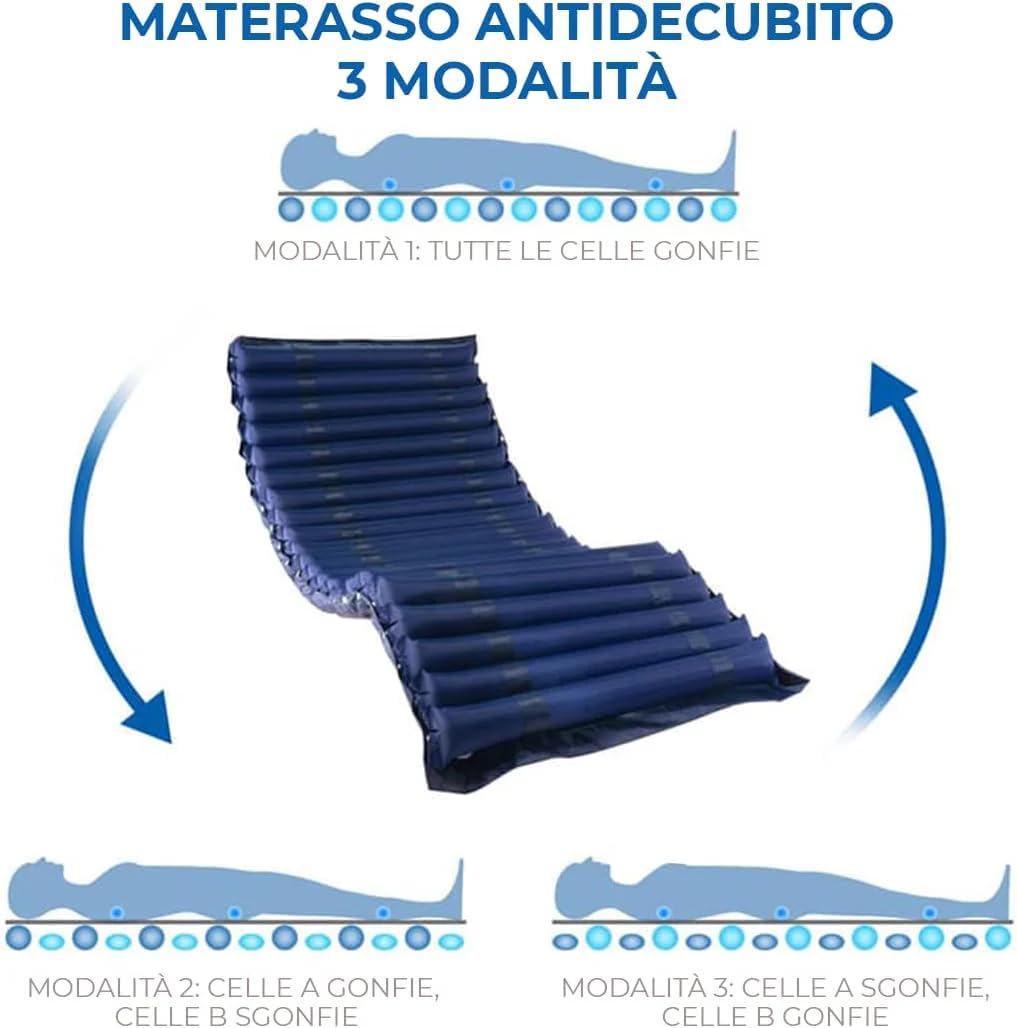 Kit Materasso Antidecubito a Strisce ad Aria Alternata, Strisce intercambiabili, Compressore incluso - Marcatura CE- PVC Medico - Previene e tratta le piaghe da decubito