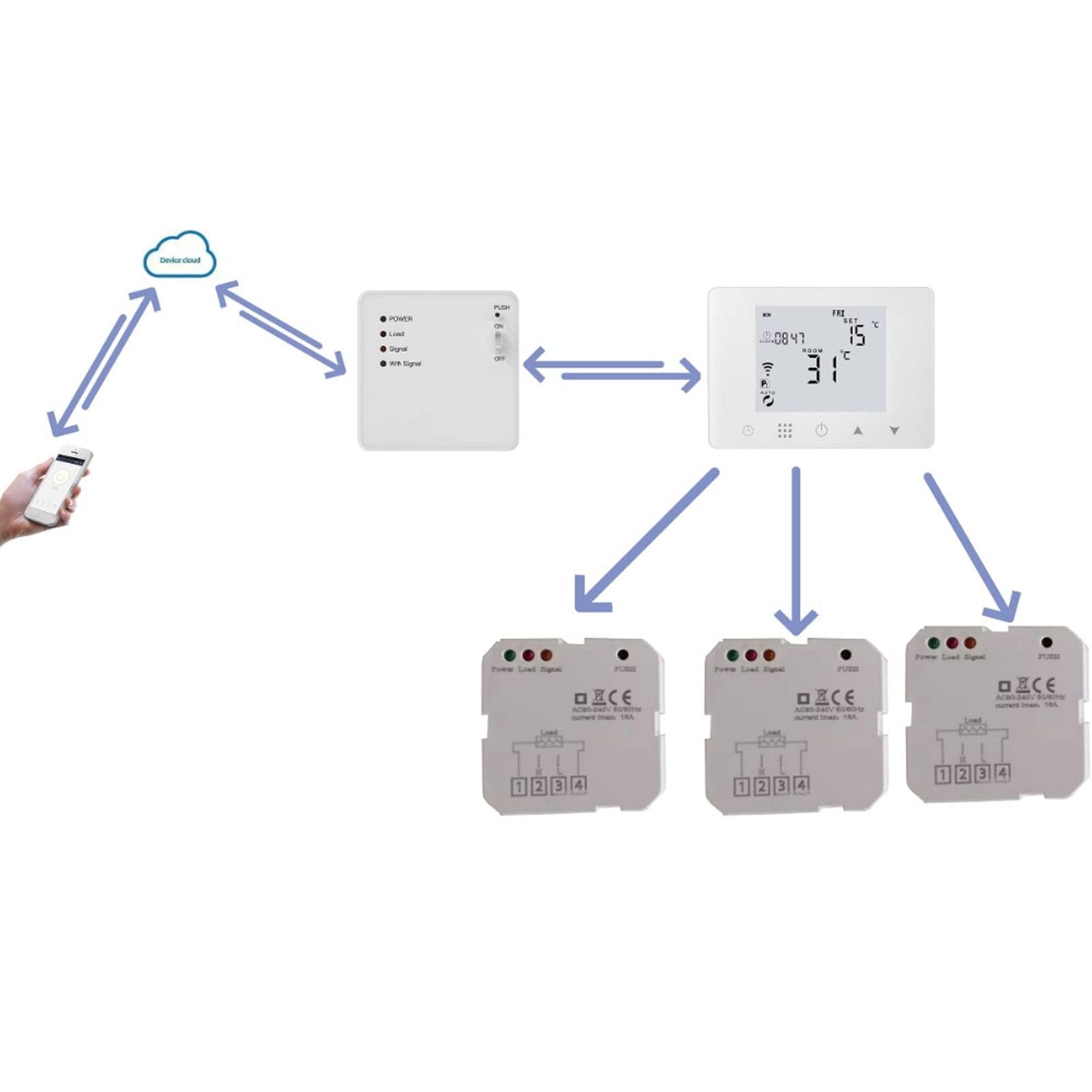 Wireless Indoor Thermostat RF 8 Receivers Control Programmable Remote Temperature Controller For Ele - View #3