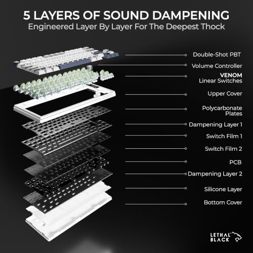Image of Havoc 75% Wireless Mechanical Gaming Keyboard | Hot-Swap | Gasket Mount | Built in Display | 4000mAh Battery | Sound Dampening | Pre-Lubed Linear Switches | PBT Keycaps | RGB Backlit