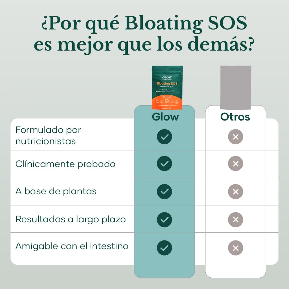 Glow Bloating SOS, Alivio de Hinchazón para Mujeres con Morosil y Enzimas Digestivas, para Retención de Líquidos, Apoyo al Metabolismo, Salud Intestinal y Sistema Inmunológico, Sin Hormonas | Alivio de la hinchazón para mujeres, apoyo al metabolismo, enzi
