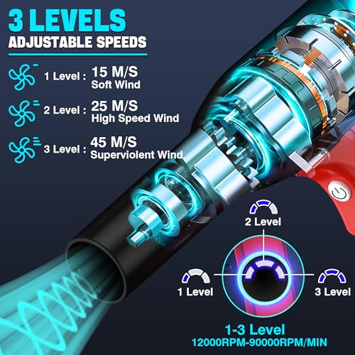 Upgrate Jet Dry Gebläse für Einhell 18V Batterie, 400G Winddruck, High Power 500W, Akku Druckluftstauber ersetzen Druckluftkanne, Jet Fan für Auto trocken, Tastatur Computer Reinigung, Luftbett