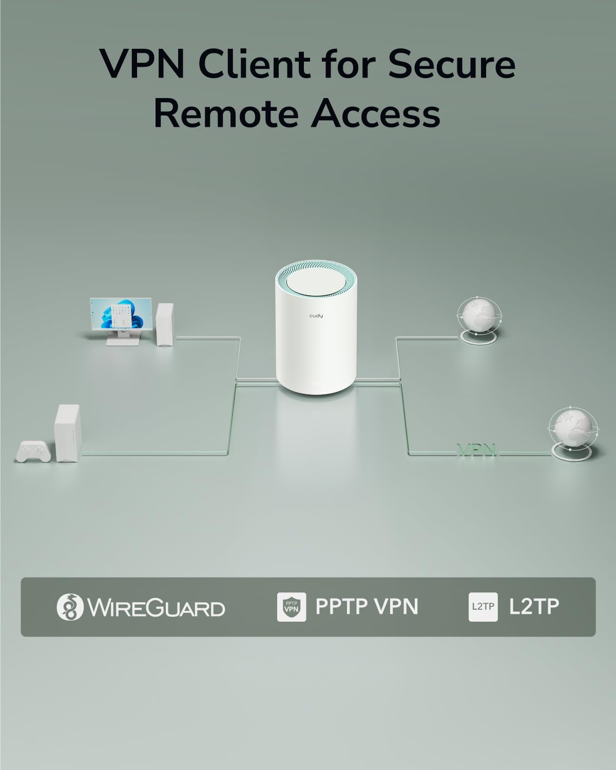 Sistema Wi-Fi mesh Cudy Dual Band AX1500 WiFi 6, sostituisce router ed estensori, copre fino a 230 m², 3 porte Gigabit per unità, supporta backhaul Ethernet, confezione da 3 M1500