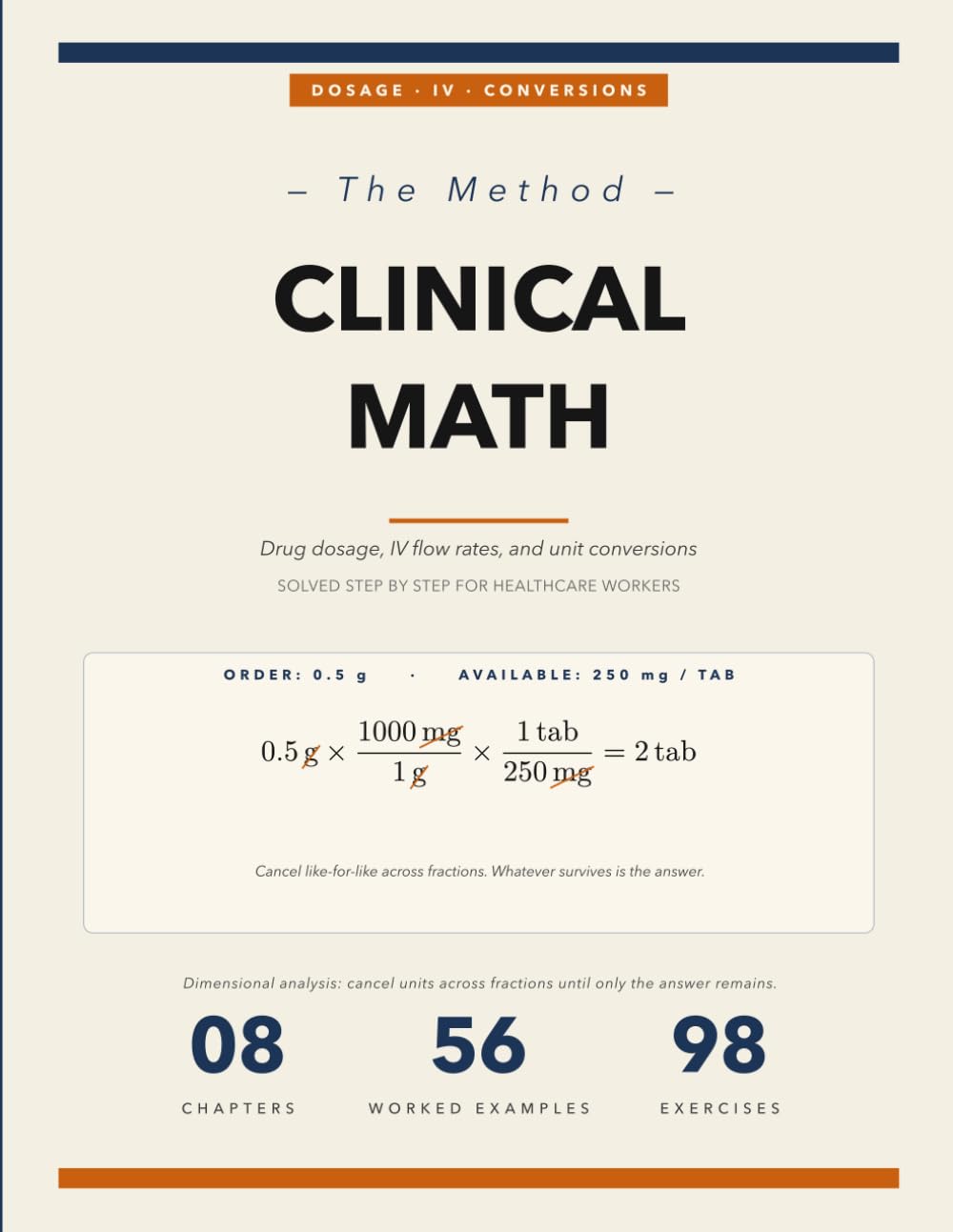 The Nursing Math Method: Drug Dosage, IV Calculations, and Unit Conversions Solved Step by Step