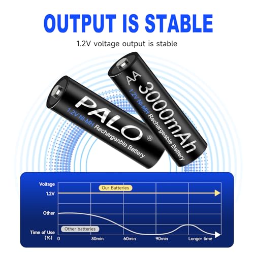 Image of 8 AA and 8 AAA Rechargeable Batteries with 8 Slots Fast Charger | 1500+ Recharge Cycles, High Capacity Low Self-discharge Double A Triple A Cells, Fast Charging Charger