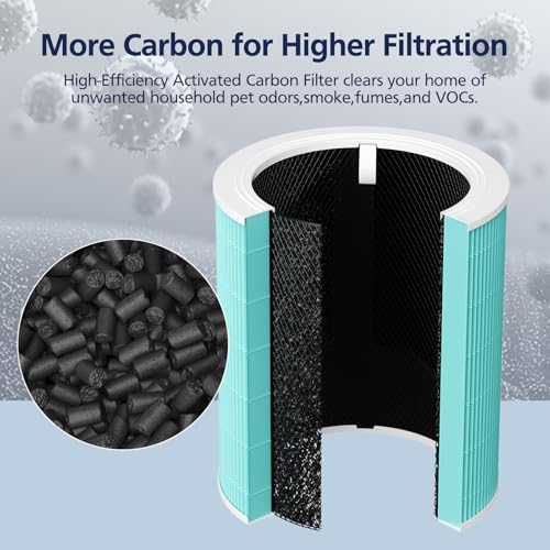 Core 600S Toxin Absorber Replacement Filter for LEVOIT Core 600S & Core 600S-P Air Purifier, 3-in-1 HEPA Filter and Activated Carbon Filter, Core 600S-RF-TX,2 Pack