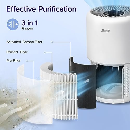 LEVOIT Air Purifier Crazymos