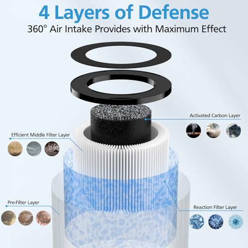 Image of 2 Pack MK01 Replacement Filter Compatible with MK01 MK-06, FreAire KN6391, ToLife TZ-K1,Kloudi DH-JH01, POMORON MJ001H, MJ012H, Intelabe EPI080 /EP1080 Air Purifier- Standard Version