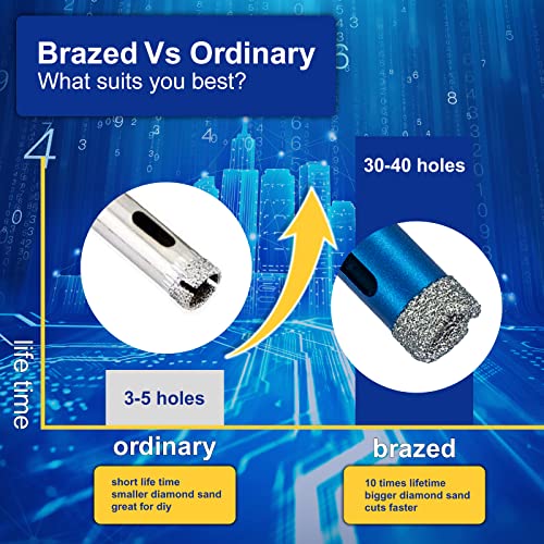 SALI Diamond Drill Bits 1/2 Inch (13mm) Tile Hole Saws Vacuum Brazed Hole Saw with 5/8-11 Thread for Glass Ceramic Porcelain Tiles Marble Brick Granite Quartz 2pcs Fit Angle Grinders Drills