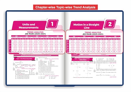 Image of Disha's 183 New Syllabus Chapter-wise & Topic-wise JEE Main Physics (2025 - 2002) Previous Year Solved Papers 9th Edition | NCERT PYQ Question Bank with 100% Detailed Solutions