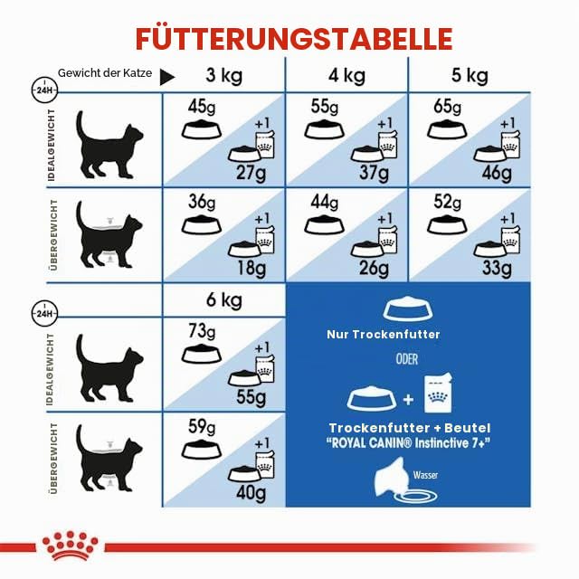 Royal Canin Indoor 7+ | Doppelpack | 2 x 400 g | Alleinfuttermittel speziell für ältere Katzen die im Haus Leben | Kann die Nieren- und Harnwegsfunktion unterstützen