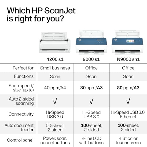 Image of HP ScanJet Pro 4200 s1, Fast 2-Sided Scanner with auto Document Feeder, Best for Office (8Q4W2A)