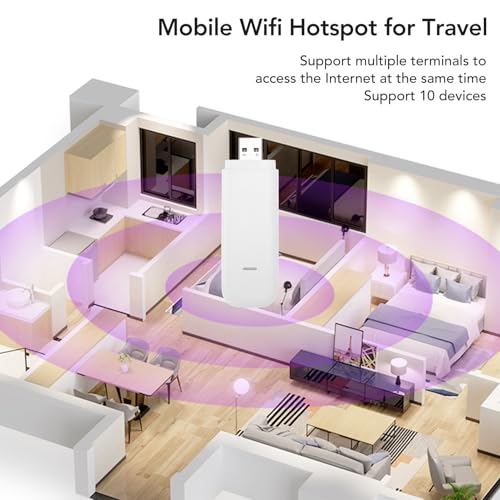 Image of 4G LTE USB Portable Router, 150Mbps USB Modem Router with SIM Card Slot, Portable Travel Hotspot, Support 10 Users, for Tablets, Laptops, Cell Phones