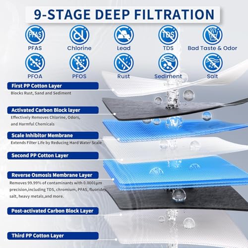 Image of Ontulor S3OP Reverse Osmosis System 9 Stage Water Filter Reduces PFAS, PFOA /PFOS, TDS, Lead, Chlorine, Bad Taste & Odor NSF /ANSI 42 Certified TDS Meter Included(S3OP-with Tank System)